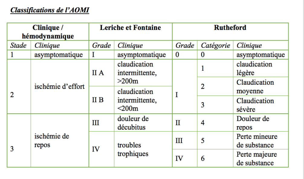 escarre tableau